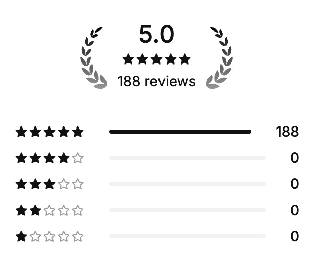 Psychic Nicci Eloise - al 5 star reviews